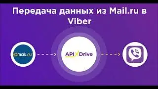 Интеграция Mail.ru и Viber | Как настроить передачу новых писем из Мейл.ру в Вайбер?