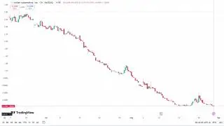 Is MULN Stock the Next Big Thing? (2024)