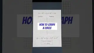 Learn How to Graph a Circle in 55 Seconds 