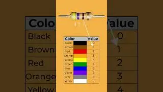 Resistor Color Code Calculation-3 | Showrob Electronics Project 