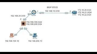 How to configure BGP on Juniper SRX Firewall