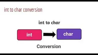 int to char conversion in java | Convert int to char in java