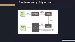 HER YÖNÜYLE C  2.2- Bir C Programının Adım Adım Çalıştırılması