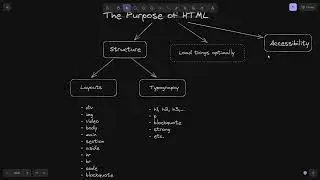 You dont know HTML enough! | Purpose of HTML...