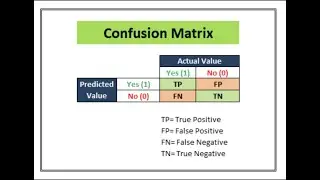 Confusion matrix || Specificity || Sensitivity || Precision