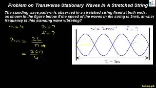 Problem on Stationary Waves in Stretched String