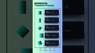 Transform-Property in CSS 