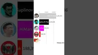 MARMOK vs ХАЙМЕН vs КУПЛИНОВ vs МАМИКС vs БРАЙН #shorts