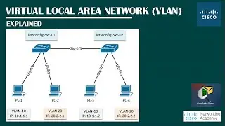 VLAN Explained | What Is VLAN? | How Does It Works? | Networking Academy | 