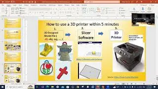 3D Printing and Design using TinkerCAD for Hobbyists presentation, 2023- 04-05