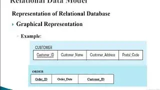 Representation of Relational Database   Logical Schema