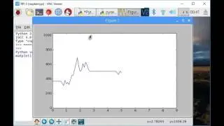 Python run on Raspberry Pi to plot serial data from ESP8266/NodeMCU