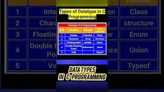 Datatypes in C Programming Language #datatypes #cprogrmming #table