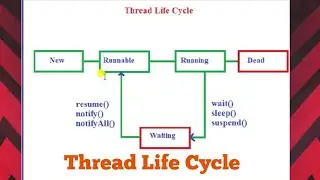 Thread Life Cycle in java with example