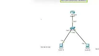 How to Configure Inter vlan Communication Method 2 using Packet Tracer | Hindi/Urdu | 25