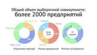 Index RSBI