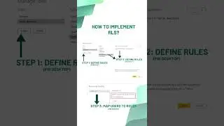 What is RLS and how to set it up in Power BI?