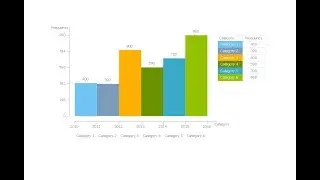 How to Create a Histogram
