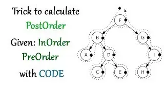 Find postorder given inorder and preorder | Build binary tree given inorder and preorder