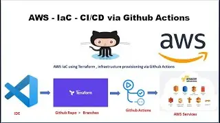 AWS IaC with Terraform | Github Actions Setup.