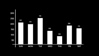 How To Create Graph Animation In After Effects