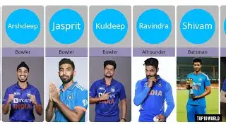 India T20 World Cup 2024 Squad | India Full Squad| T20 World Cup 2024