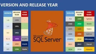 MSSQL Server versions and updates