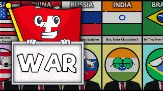 What If SWITZERLAND🇨🇭 Declared War?