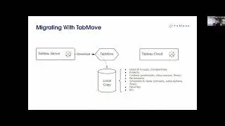 Biztory | How TabMove Automates your Migration from Tableau Server to Tableau Cloud