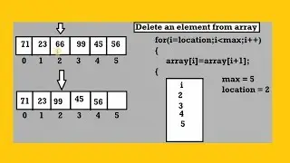 Delete An Element From An Array In Java