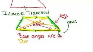 Trapezoids: Lesson (Geometry Concepts)