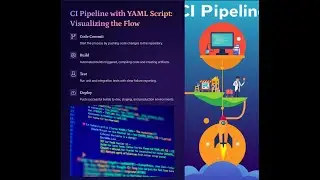 Azure & Azure Devops | How to create CI pipeline using YAML script | session 15 |