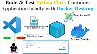 DevOps | Docker |  Azure Cosmos DB | Build & run a containerized Python web app locally with MongoDB