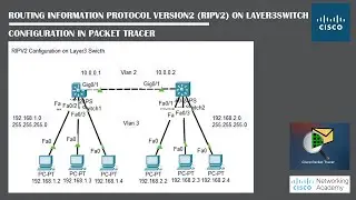 RIPV2 Configuration On Layer3Switch In Packet Tracer | Networking Academy | 