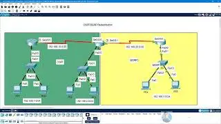 OSPF and EIGRP Route Redistribution from start to finish