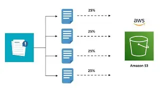 AWS | xml file upload from windows os to s3 bucket #aws #python #coding