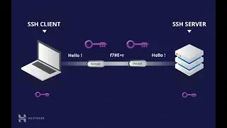 How to Change on Repository via SSH