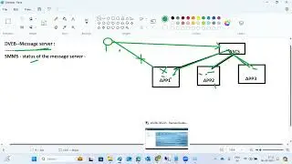 SAP MESSAGE SERVER & GROUPS - SMMS & SMLG