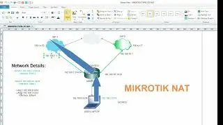 Mikrotik Router NAT Types (Part 3)-Mangle-Routing Mark-Failover