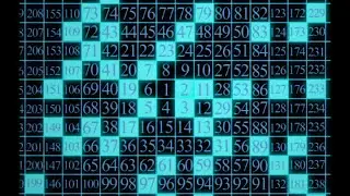 Public Key Cryptography: RSA Encryption