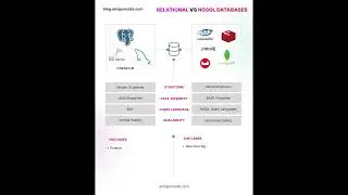 Relational Databases (RDBMS) vs. NoSQL in a nutshell