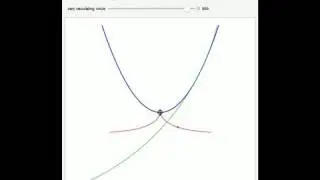 Inverting a Point in the Osculating Circles of a Curve