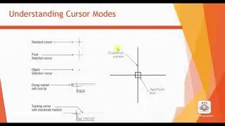 AutoCAD 2021 Tutorials Lesson - 3 (How to Start AutoCAD and Interface)