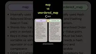 map vs unordered_map in C++ | STL Tutorials