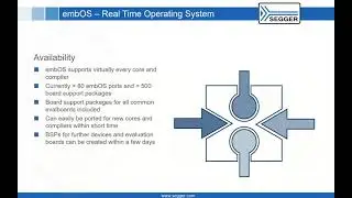 [SEGGER embOS] Run  C/C++ RTOS application in 10 minutes