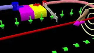 Physics Made Easy: Magnetic Field around a Current Carrying Straight Wire