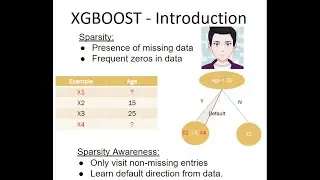 What is Extreme about XGBoost?, Why XGBoost wins Kaggle?, Algorithmic, Model & System Optimizations.