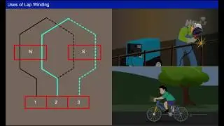 Armature Windings Lap and Wave Windings [Year - 2]