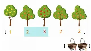 Sliding Window Pattern: 2/4 (Fruit Into Baskets)