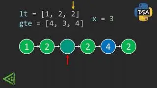 LeetCode Problem 86 - Partition List - Python Linked List Solution to Beat 98%